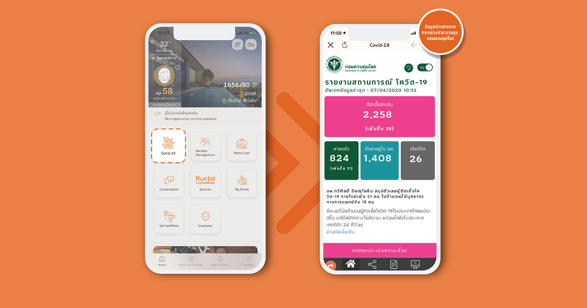 Baan RueJai App บริการส่งความห่วงใยระยะไกล ที่มากกว่าเรื่องบ้าน