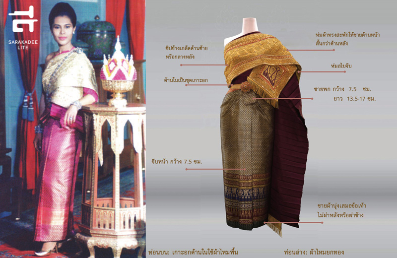 สมเด็จพระบรมราชชนนีพันปีหลวง