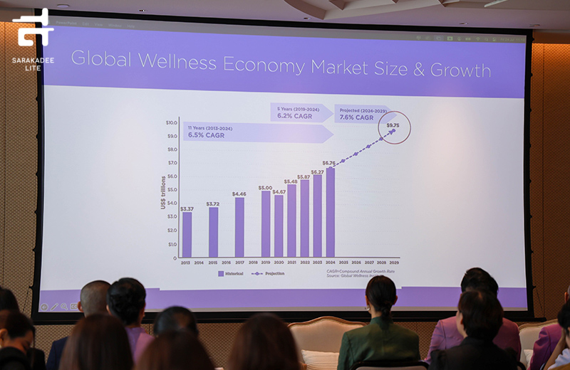 Global Wellness Summit